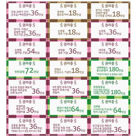 &#39;가카마블&#39; 보드게임에 쓰이는 증서. © News1