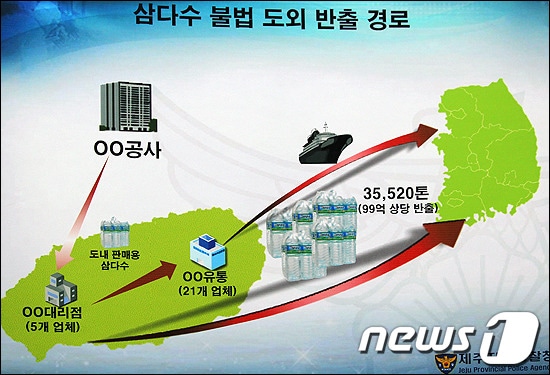 삼다수 불법 도외반출 경로 (자료=제주지방경찰청) © News1 한종수 기자
