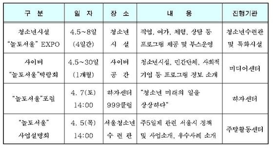 '놀토 서울 엑스포'의 주요 프로그램 © News1