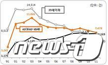 © News1