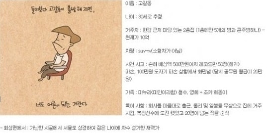 고길동의 스펙 © News1 