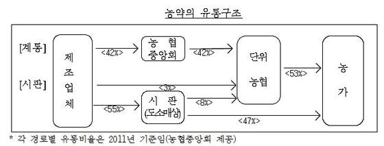 (공정거래위원회 제공)© News1  