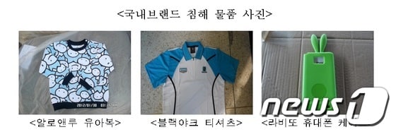 국내 브랜드 침해 사례를 분석한 결과, 유아복·아웃도어·휴대폰 악세사리 등 전 품목으로 침해대상이 확산되고 있다. © News1 