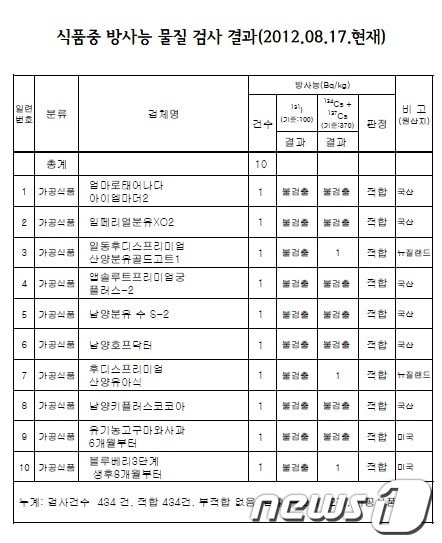 자료=서울시 © News1  