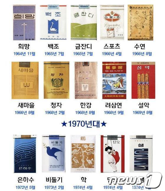 담배를 주제로 하는 전시회가 거제 해금강박물관에서 열린다. 사진/해금강박물관 제공© News1 