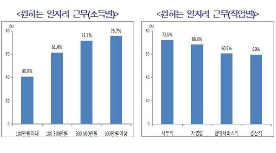 (제공=현대경제연구원)© News1  