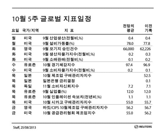 © 로이터=뉴스1  