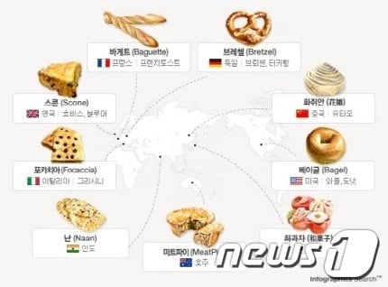 온라인 커뮤니티에 올라온 세계의 빵종류 지도 © News1