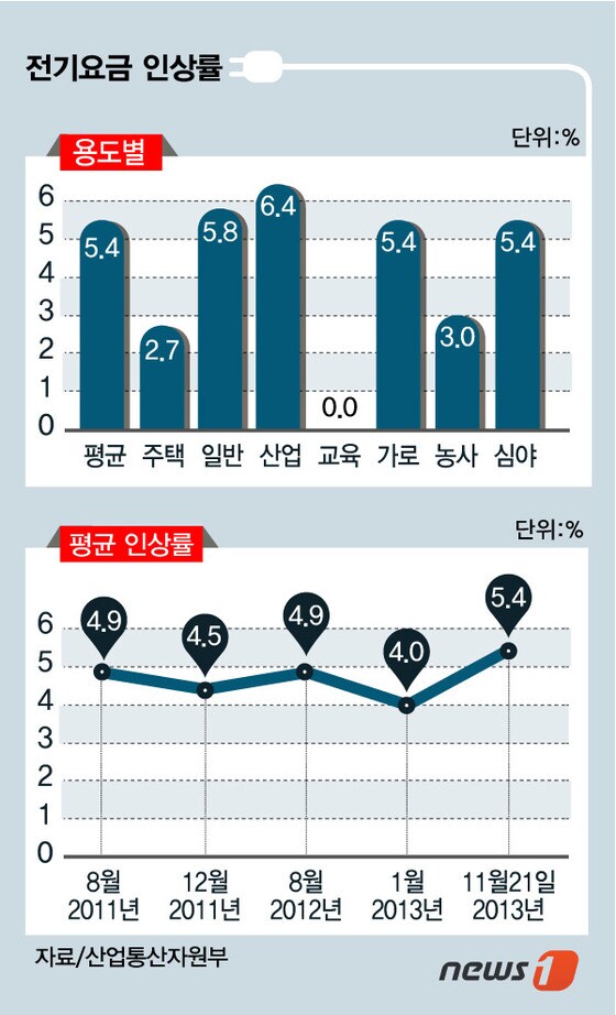  © News1   류수정 디자이너