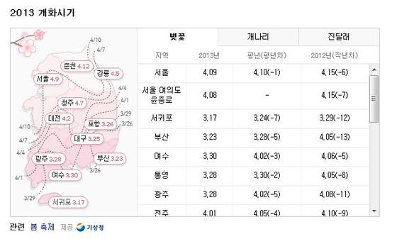 다음, '2013 봄꽃 개화지도'서비스© News1  