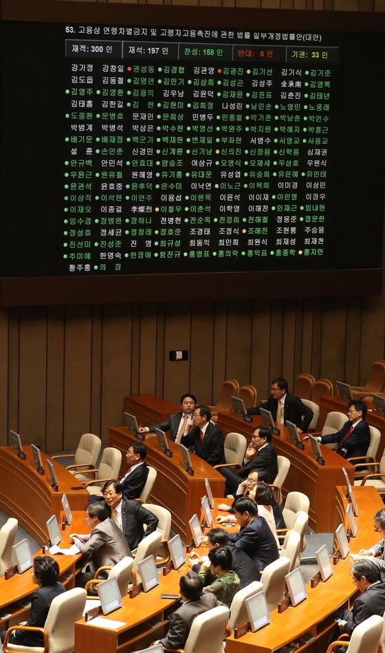 30일 오후 서울 여의도 국회에서 열린 본회의에서 고용상 연령차별금지 및 고령자고용촉진에 관한 법률 일부개정법률안이 재석 197인, 찬성 158인, 반대 6인, 기권 33인으로 통과되고 있다. 사업주가 근로자의 정년을 60세 이상으로 정하도록 의무화하는 것을 골자로 하는 개정안은 근로자 300인 이상 사업장 및 지방공사·지방공단은 2016년 1월 1일부터, 근로자 300인 미만 사업장에 대해서는 2017년 1월 1일부터 각각 시행된다. 2013.4.30/뉴스1 © News1 송원영 기자