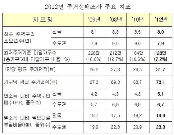 © News1