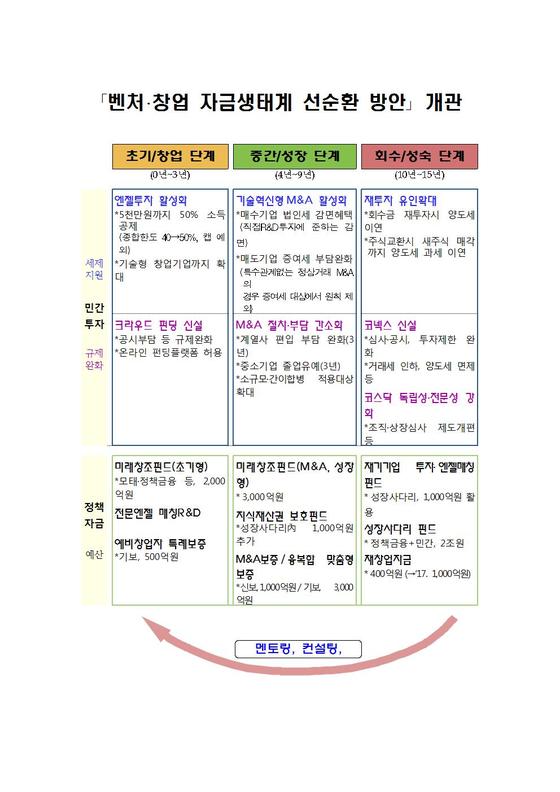 (제공=기획재정부)© News1  
