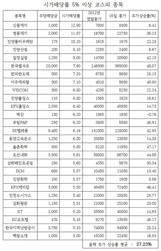 출처 : 한국상장회사협의회 © News1