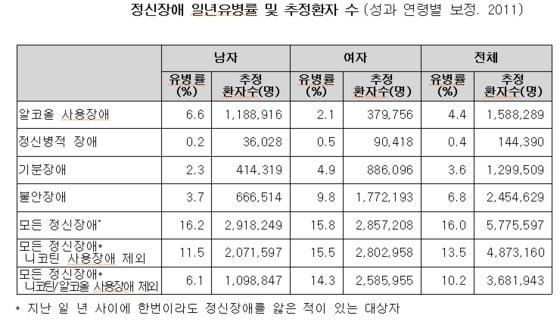 보건복지부 제공.© News1 