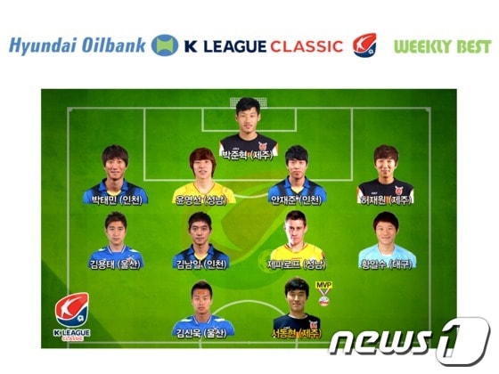 K리그 클래식 12라운드 베스트 11(한국프로축구연맹 제공).© News1
