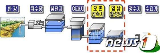고도정수처리 공정© News1  