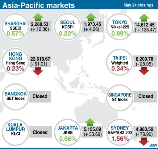 © AFP=News1 