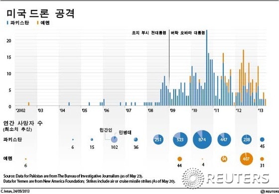 © 로이터=News1  
