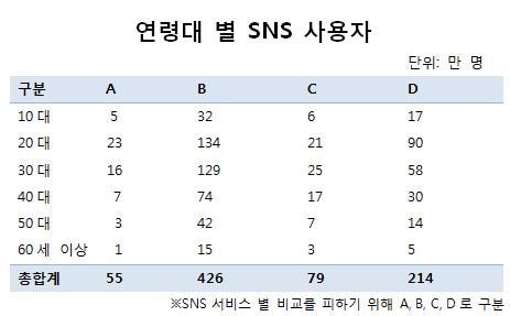 (자료=SK텔레콤)© News1  
