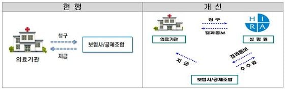(국토교통부 제공) © News1  