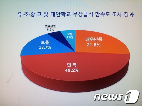 /사진=하남시 © News1 