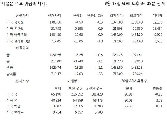 ©로이터= News1  