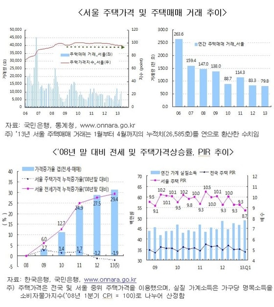 (사진제공=농협경제연구소) © News1  