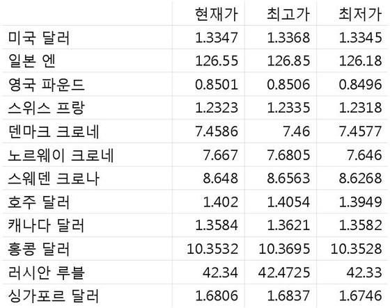 ©로이터=News1  