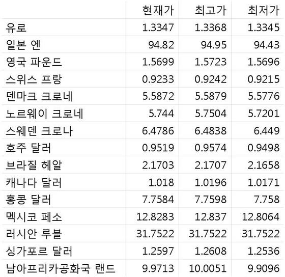 ©로이터=News1  