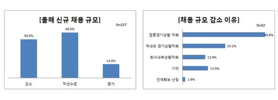(자료=전경련). © News1
