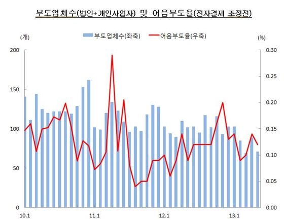 (자료제공=한국은행) © News1  
