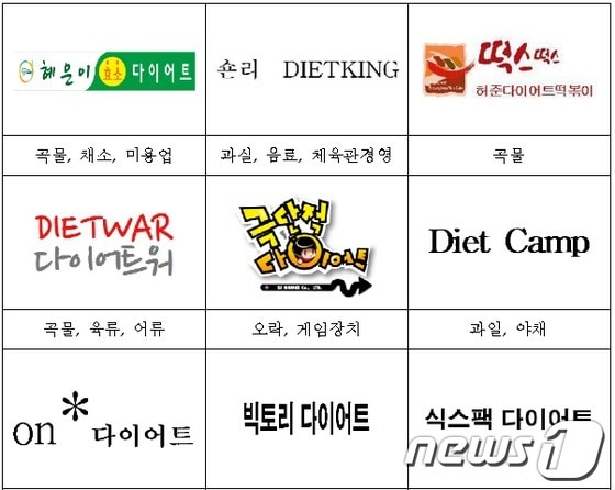 © News1