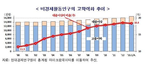 (제공=현대경제연구원)© News1