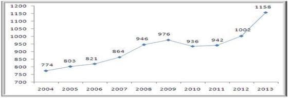 최근 10년간 상반기 체납시세 징수실적 현황© News1