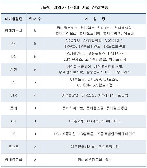 출처 : CEO스코어 © News1  