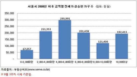 자료=부동산써브© News1
