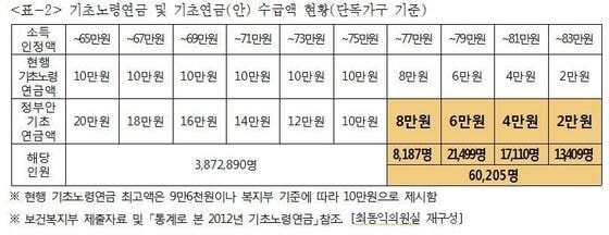 최동익 의원실© News1 