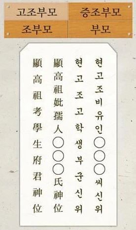 지방 쓰는 법 (제공: 온라인 커뮤니티) © News1  