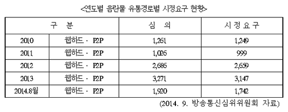 자료 제공 최원식 의원 ⓒ News1