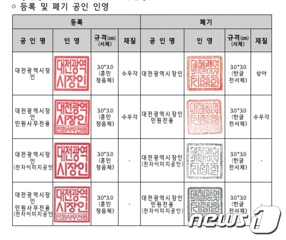 대전광역시장 직인 한글날 부터 훈민정음체로 변경ⓒ News1