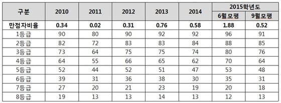 (하늘교육 제공) ⓒ News1