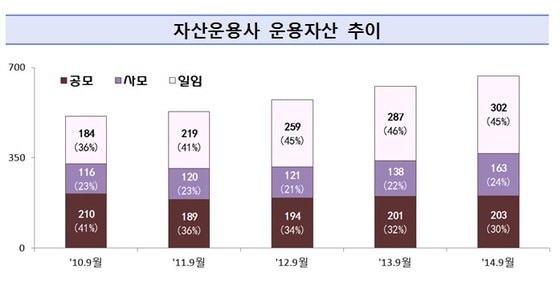 금융감독원 제공ⓒ News1