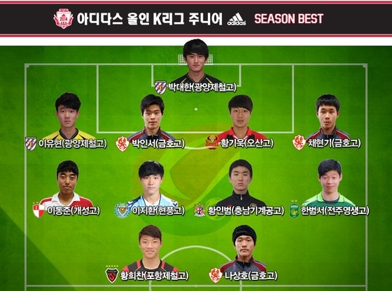 2014 아디다스 올인 K리그 주니어 시즌 베스트11 명단. (한국프로축구연맹 제공) ⓒ News1