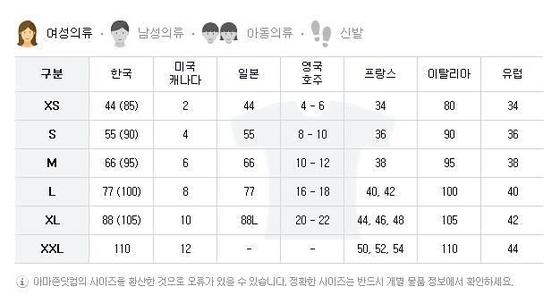 국가마다 다른 의류 사이즈.
