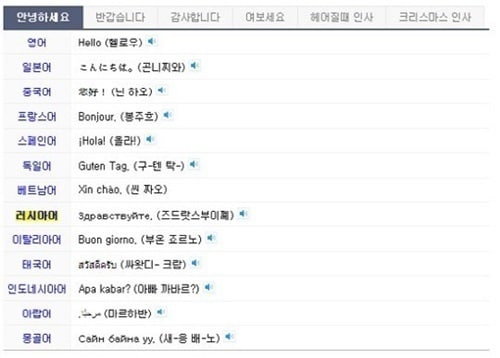 13개 언어별 인사말. (포털사이트 네이버 화면 갈무리) © News1  