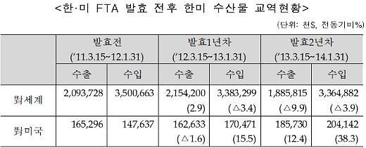 자료=해양수산부© News1