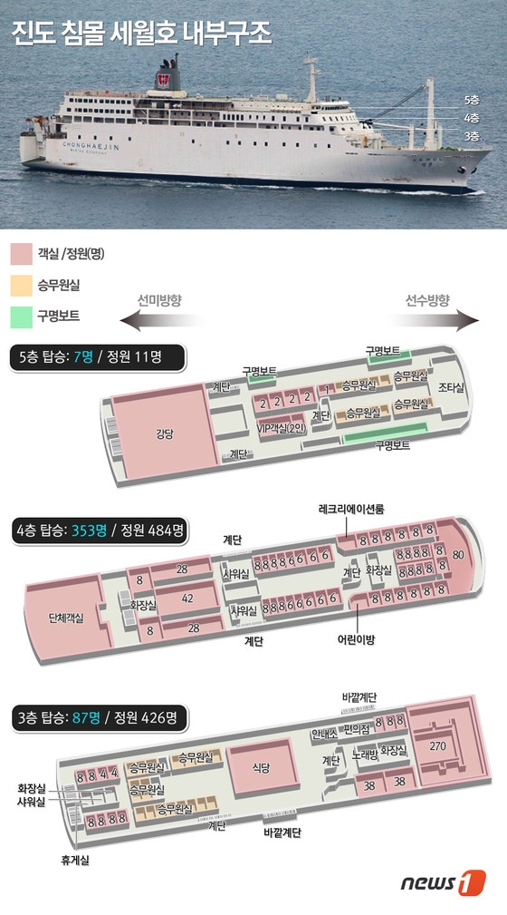 © News1 류수정