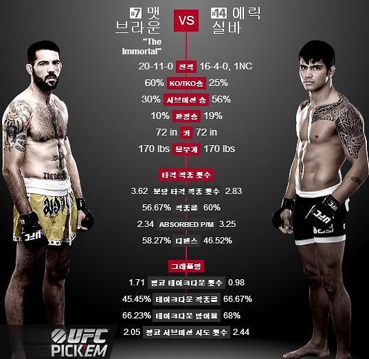 UFC 홈페이즈 캡처© News1  