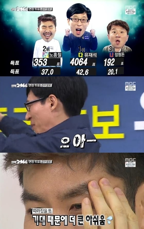 유재석이 현장 투표 1위를 차지했다. © MBC '무한도전' 캡처  